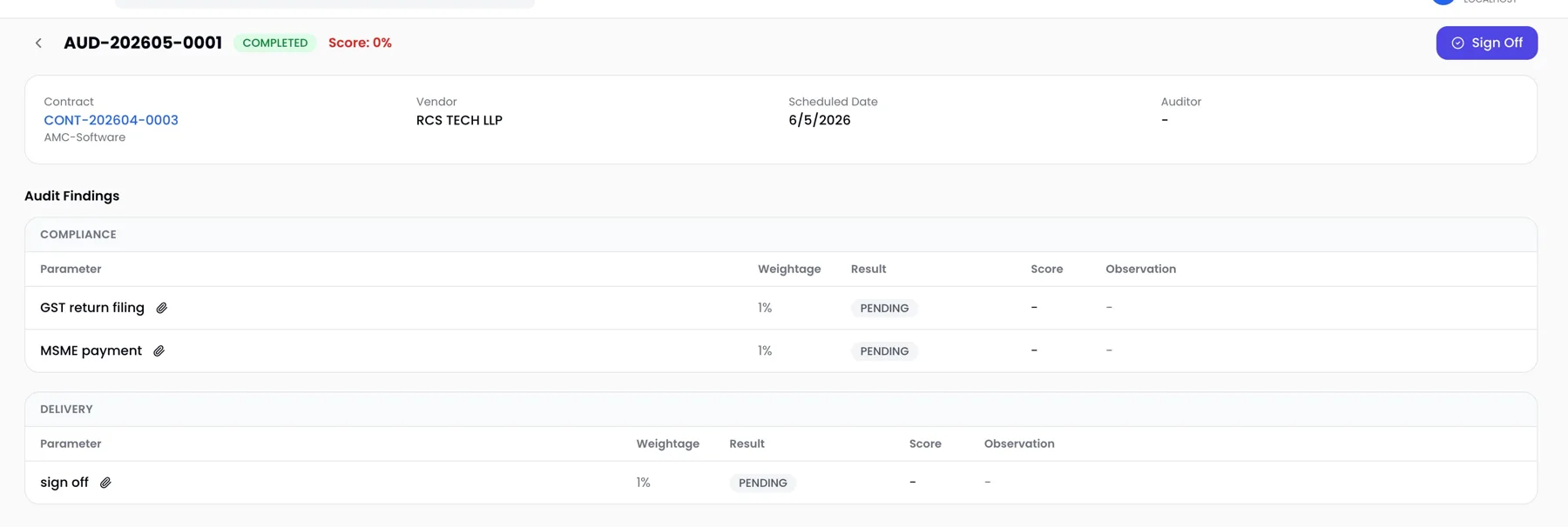 ProcurePulse completed contract audit with compliance and delivery parameters, weightage, result and a sign-off action