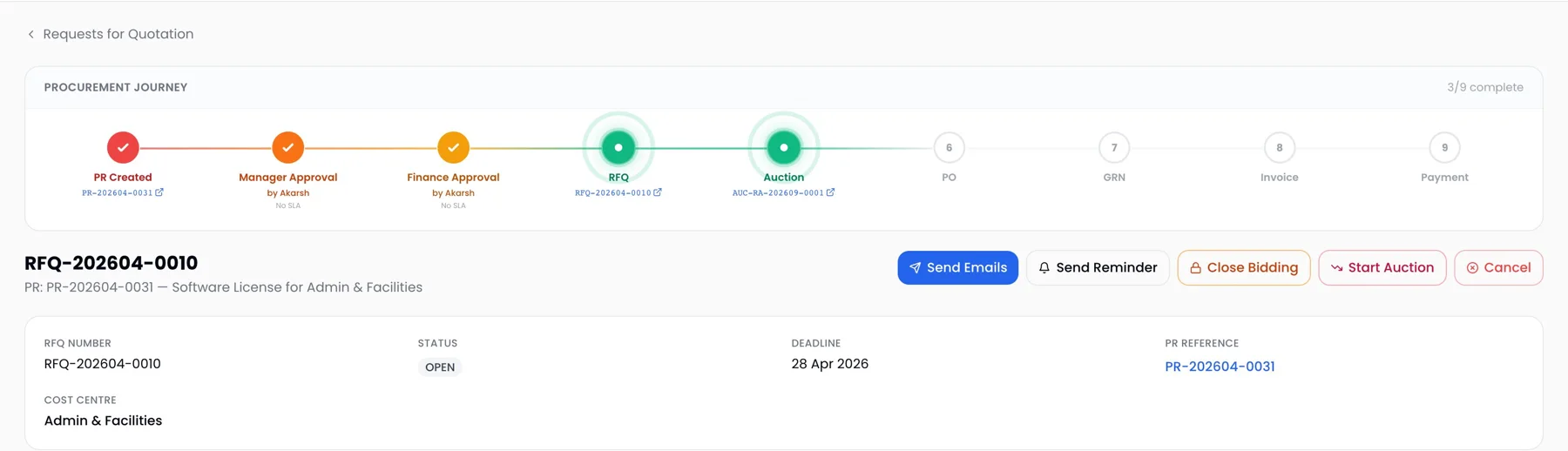 ProcurePulse RFQ procurement journey from PR created through manager and finance approval, RFQ and auction