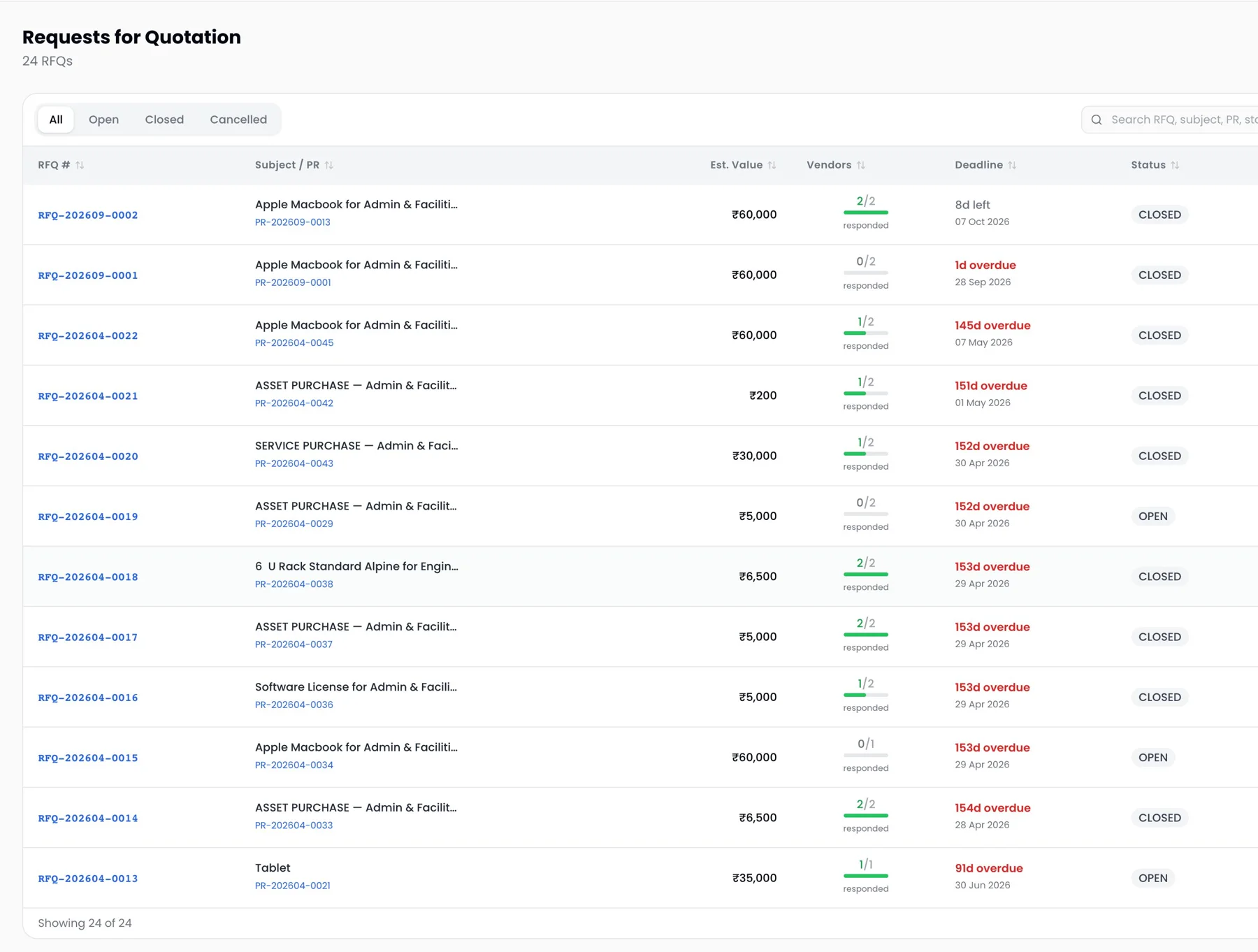 ProcurePulse requests for quotation list with estimated value, vendor response count, deadline and status