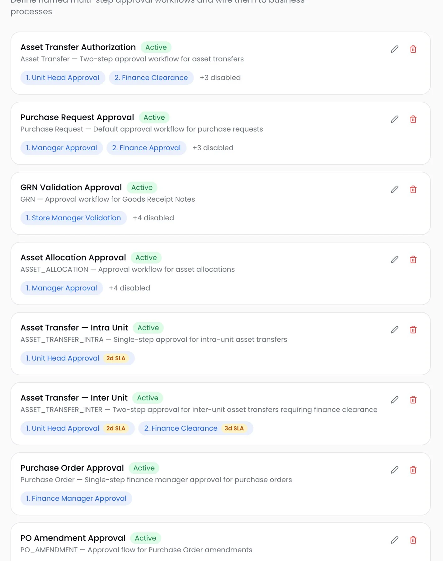 ProcurePulse workflow configuration listing approval workflows for asset transfers, purchase requests, GRNs and purchase orders, each with its approval steps