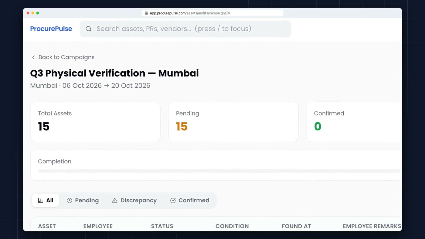 ProcurePulse physical verification campaign showing total, pending and confirmed assets